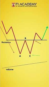 📈 Double Bottom Chart Pattern: A Bullish Opportunity! 🚀