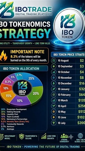 Welcome to Ibo exchange