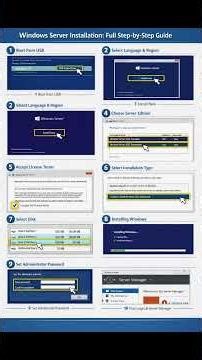 🚀 Step-by-Step Windows Server Installation Guide! 💻 WindowsServer #ServerSetup