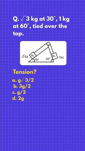 Two Slopes, One String, Find the Tension