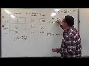 Or rule of Probability and Conditional Probability - Contingency Table