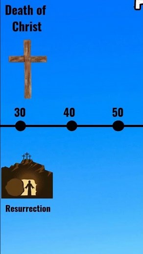 4 OLDEST New Testament Fragment | St. John Papyrus (P52)