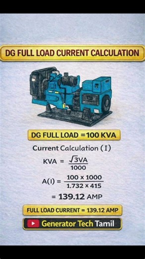 100 kVA Generator Full Load Current Calculation 100 kVA = How Many Amps? #dieselgeneratordiesel