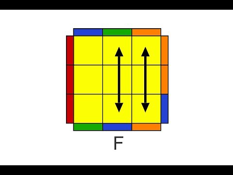 2 - Adjacent corner swap PLL | F Permutation