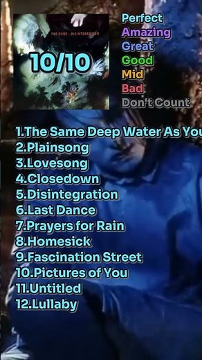 Disintegration Review #albumrating #rap #album8 #hiphopmusic #musicrating #albumreview #music