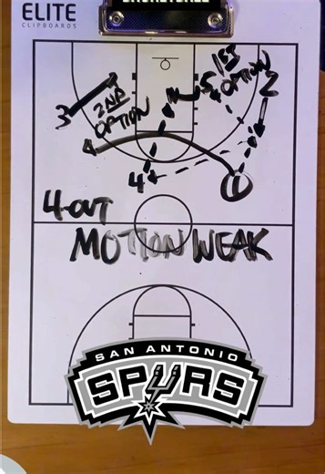 Grease Board Scribbles with Coach Pop: Basketball Insights