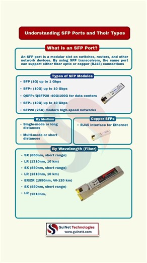 What is SFP Port? | SFP, SFP+, QSFP Explained