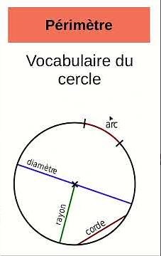 Calculer des périmètres