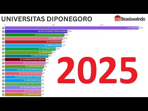 RANKING PROGRAM STUDI - UNIVERSITAS DIPONEGORO (UNDIP)