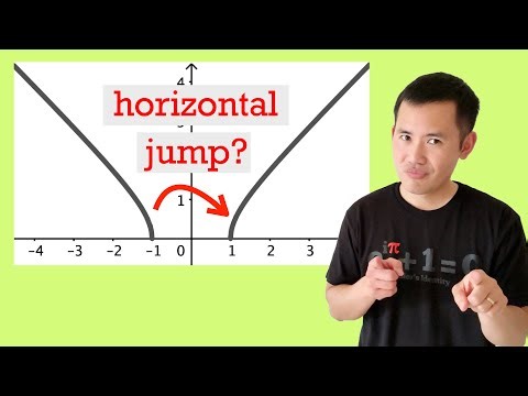 Is this a "horizontal jump" discontinuity?