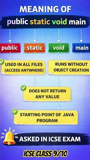 Meaning of public static void main 🖥📊🖥 #icse #object #computer