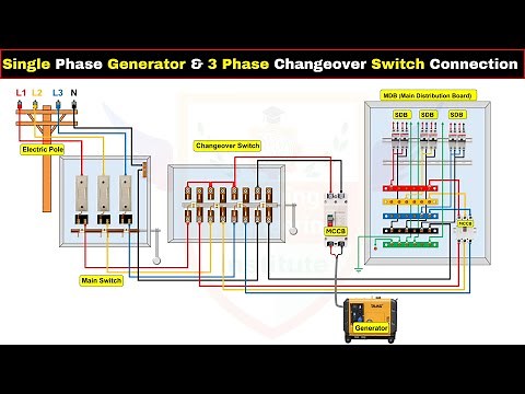 Single Phase Generator & 3 Phase Changeover Switch Connection