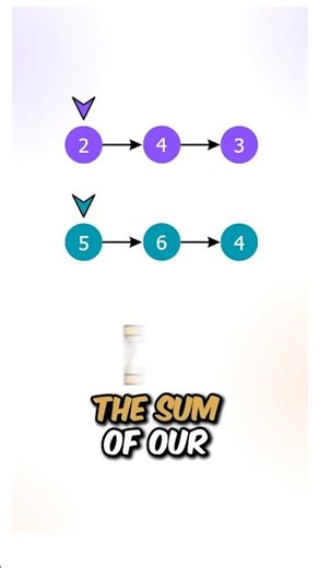 Coding Question: "Add Two Numbers"