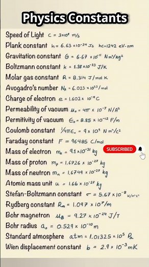 Physics Constants #physics #physicsconstants #constants #learnwithkhan