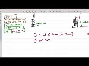 Nexus + ACI Course Live Training at PM Networking