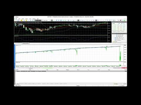 🚀 Powerful EA Backtesting Results | Consistent Profit Strategy