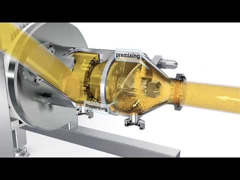 FrymaKoruma DIL | Inline Emulsifier