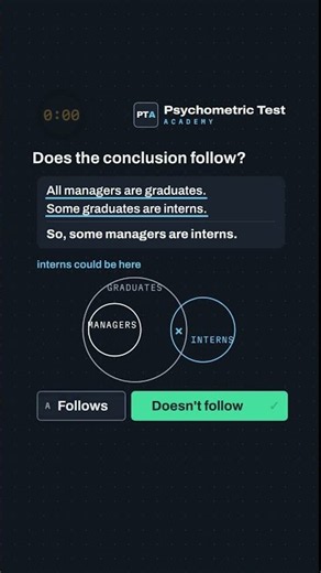 Logical Reasoning Test: Does the Conclusion Follow?