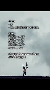 1.3M views · 44K reactions | ১৪ ই ডিসেম্বর শহীদ বুদ্ধিজীবী দিবস  | পড়ো- HSC & Admission Care. | Facebook