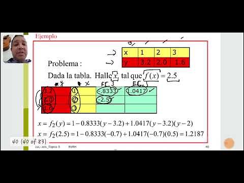 22. Interpolacion Inversa y Error en la Interpolación Polinomial