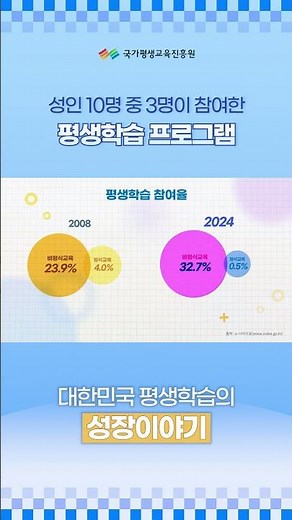 평생교육 참여율의 꾸준한 성장📈｜통계로 보는 평생학습 🏫