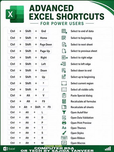 Advanced Excel Shortcuts 🔥 | Master Excel Like a Pro in 2026 ⚡ | Fast Work Tips #msword #computerbsa