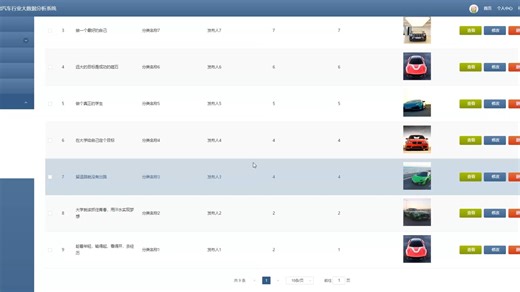 java ssm springboot基于spark的大数据汽车行业大数据分析可视化系统