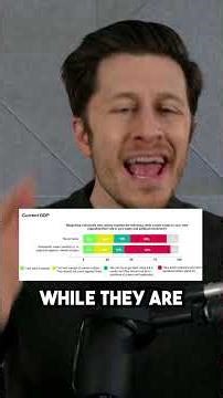 New poll shows Republicans rejecting reality #shorts