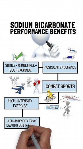 SODIUM BICARBONATE PERFORMANCE BENEFITS