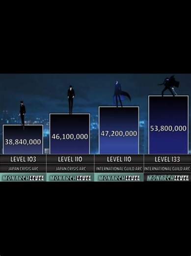 Sung Jinwoo All Forms | POWER LEVELS 🔥 (Solo Leveling) . . . #anime #sungjinwoo #sololeveling #vaiprofycaramba #powerlevel