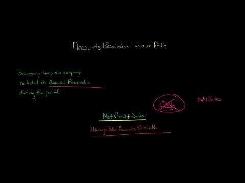 Accounts Receivable Turnover Ratio