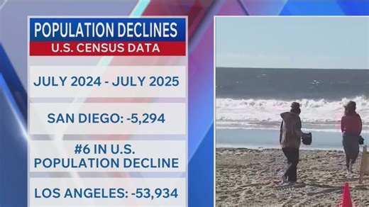 Population decline in San Diego