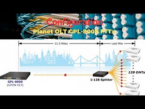 How to configuration Planet GPON OLT