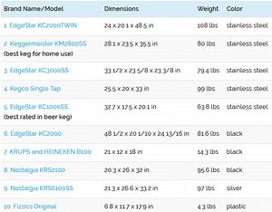 New Kegerators In Modern Days