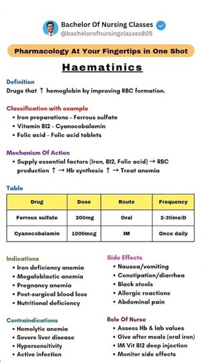 Haematinics Drug Complete In One Shot | Pharmacology #shorts #pharmacology #bscnursing