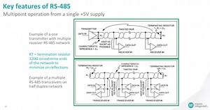 Introduction to Industrial Serial Data Standards: RS-232, RS-422, and RS-485 @maximintegrated