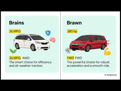 Best Minivan | 2026 Minivan Comparison: Efficiency, Reliability, and Value Analysis