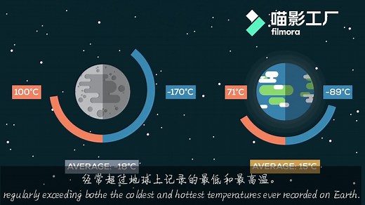 【中字】超生动动画讲解温室效应及其原理 （Greenhouse effect）