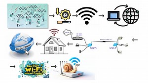 Why Your Internet Randomly Stops Working (It’s Not Random) #Tech #Technology #TechNews #TechUpdate #Innovation #FutureTech #DigitalLife #TechWorld | تعلم الكمبيوتر بنفسك