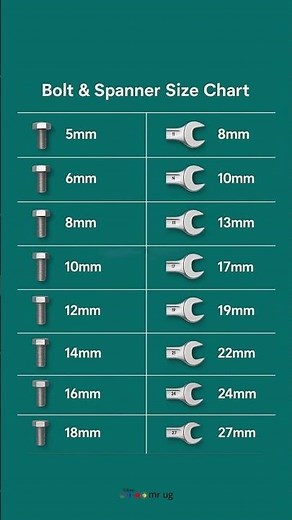 Bolt & Spanner ഇനങ്ങൾ 🔧⚙️🔩| #bolt #spanner #shortsfeed #tipsandtricks #mechanic