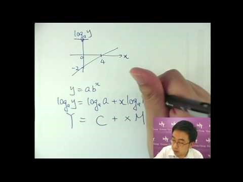 Herman Yeung - DSE Maths (Core) PP 2016/II/Q32 (C天書內容)