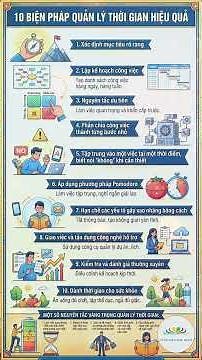 10 biện pháp quản lý thời gian hiệu quả | Minh Ngọc tổng hợp