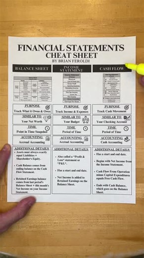 How to prepare a free accounting ebook | Brian Feroldi posted on the topic | LinkedIn