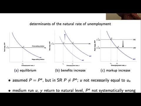 Macroeconomics Lecture 10 The AD-AS Model
