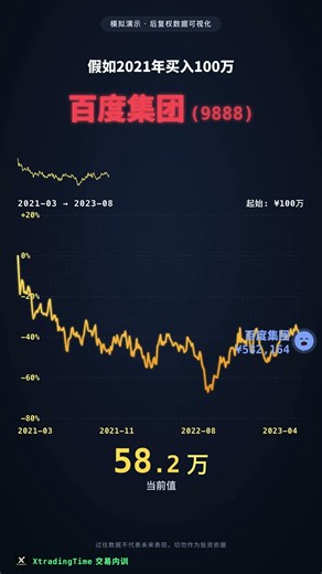 假如5年前花100万买百度，现在剩多少？ #百度 #股票 #股市 #港股 #投資 #热门 #行情分析