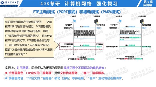 6-04 文件传送协议FTP（强化复习 预览版）