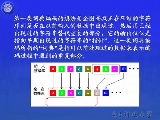 电子科技大学 数字图像处理 国家精品课程 李庆嵘 第34讲 词典编码 LZW编码