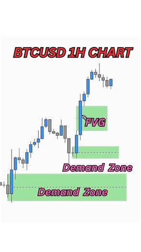 PhyZan on Instagram: "Forget SMC & ICT concepts Learn Real Chart Reading with Volume Profiles Luquidty strategy Order blocks #forextrading #priceaction #tradingstrategy #smartmoneyconcepts #trading #stockmarket #volumeprofile #stockmarket"