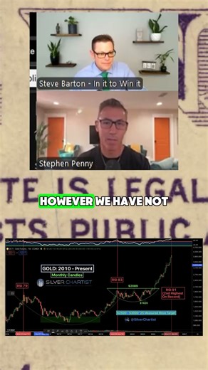 Is Smart Money Signaling a Gold Pullback?