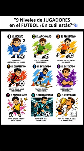 "9 NIVELES de JUGADORES en el FUTBOL ¿En cuál estás? ⚽️